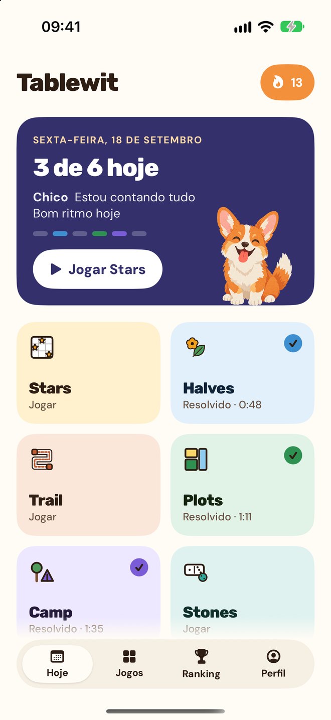 Tela Hoje do Tablewit
